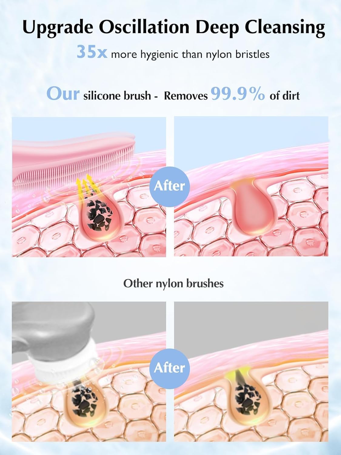 COSLUS JMY05 silicone bristles close-up showing soft exfoliation