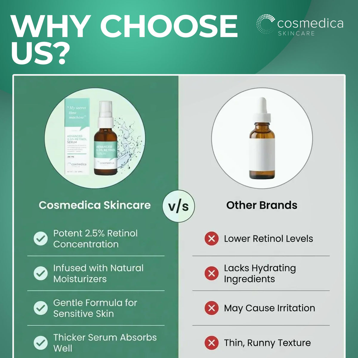 Cosmedica Retinol Serum viscous texture shown on hand