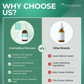 Cosmedica Retinol Serum viscous texture shown on hand