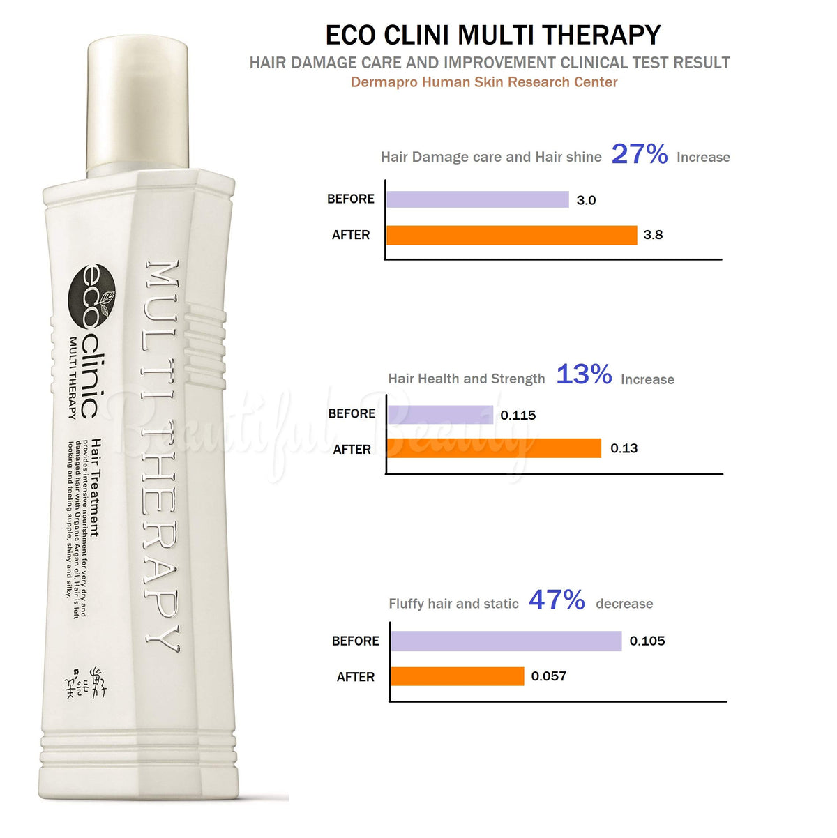 COSMOCOS Eco Clinic 15ml travel-size for on-the-go hydration