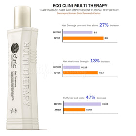 COSMOCOS Eco Clinic 15ml travel-size for on-the-go hydration
