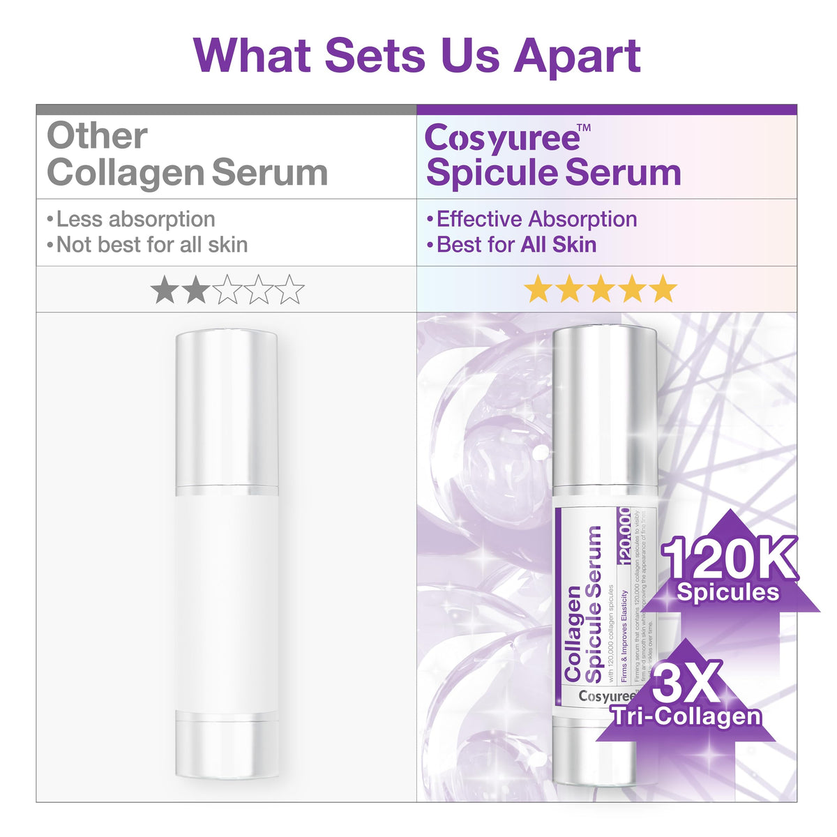 Cosyuree Collagen Spicule Serum texture demonstrated for gentle application.