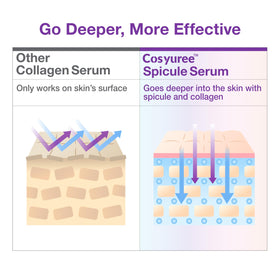 Cosyuree Collagen Spicule Serum compact packaging for day and night use.