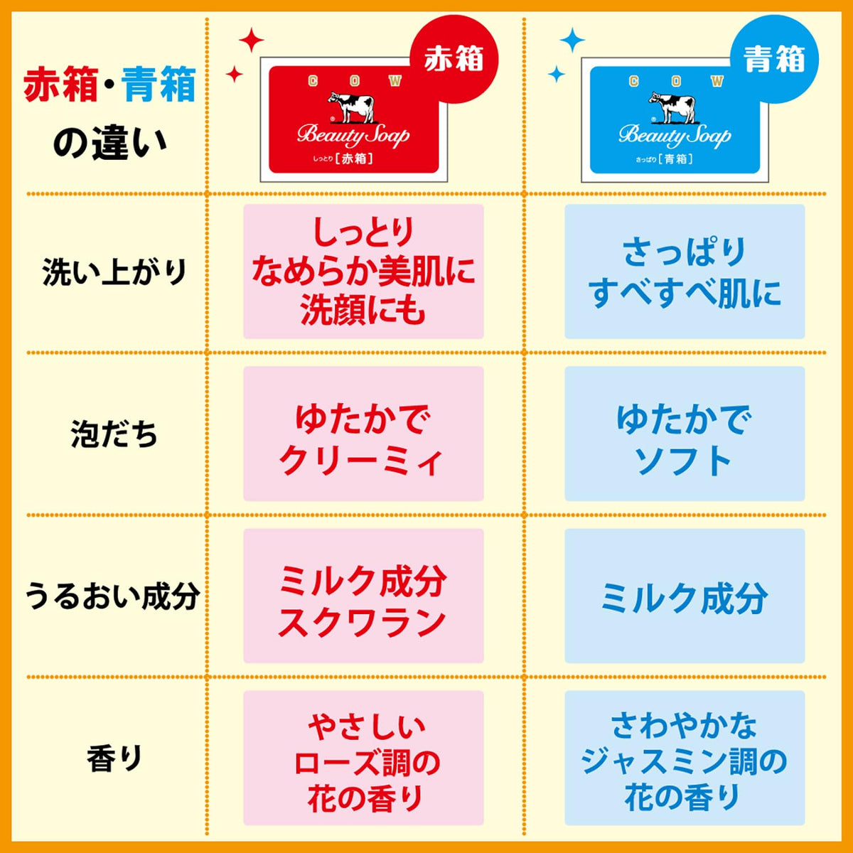 Cow Brand Red Box 6 Pack packaging back lists milk fat and squalane.