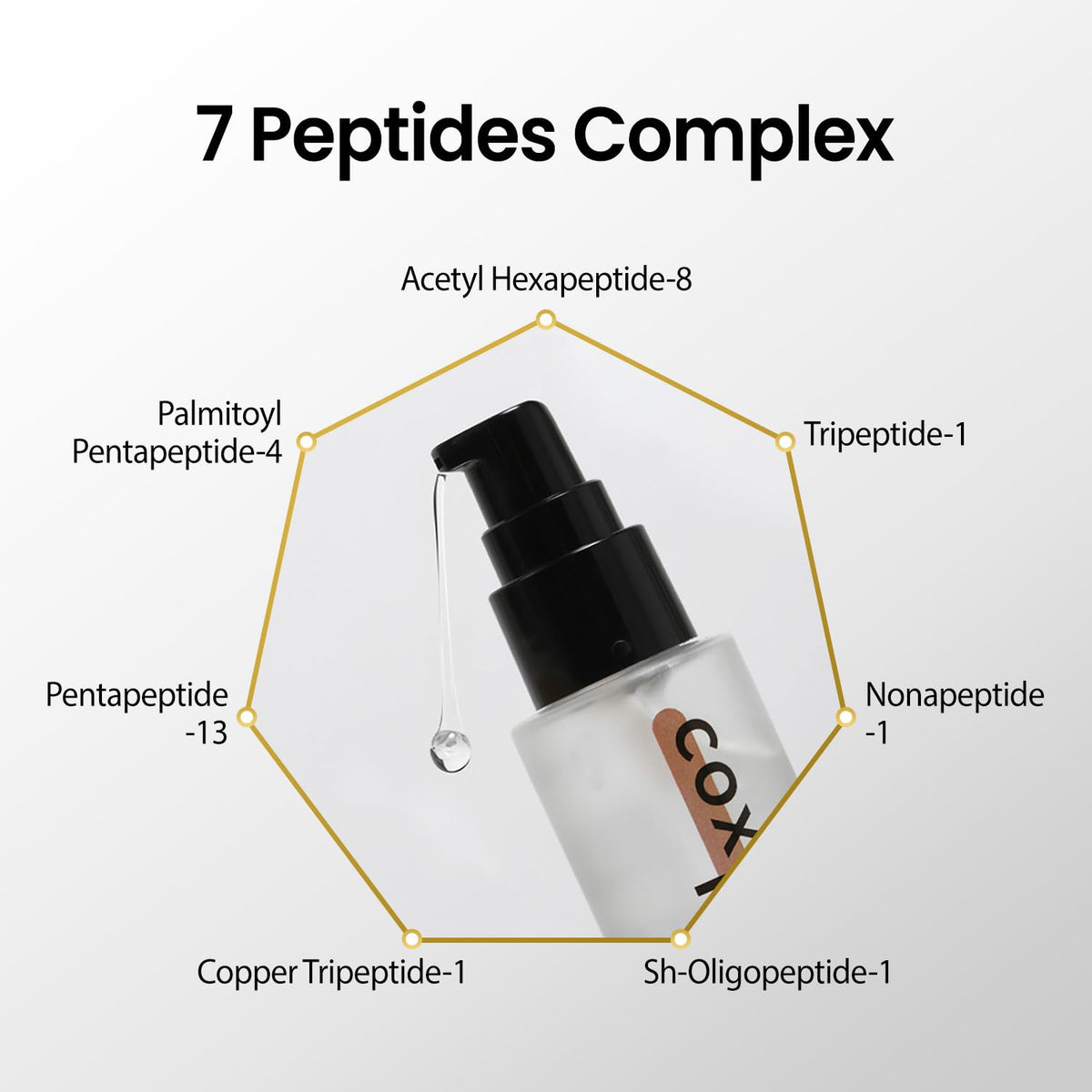 Coxir Intensive EGF Peptides Serum night routine setup
