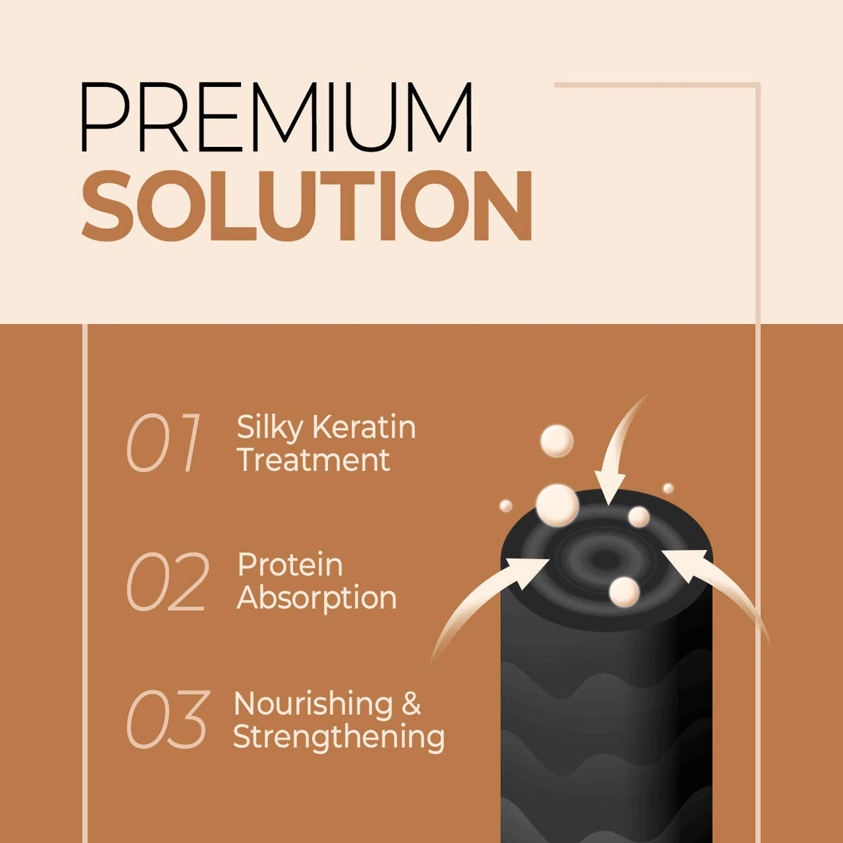 CP-1 Keratin Protein ingredients visual emphasizes strength and absorption