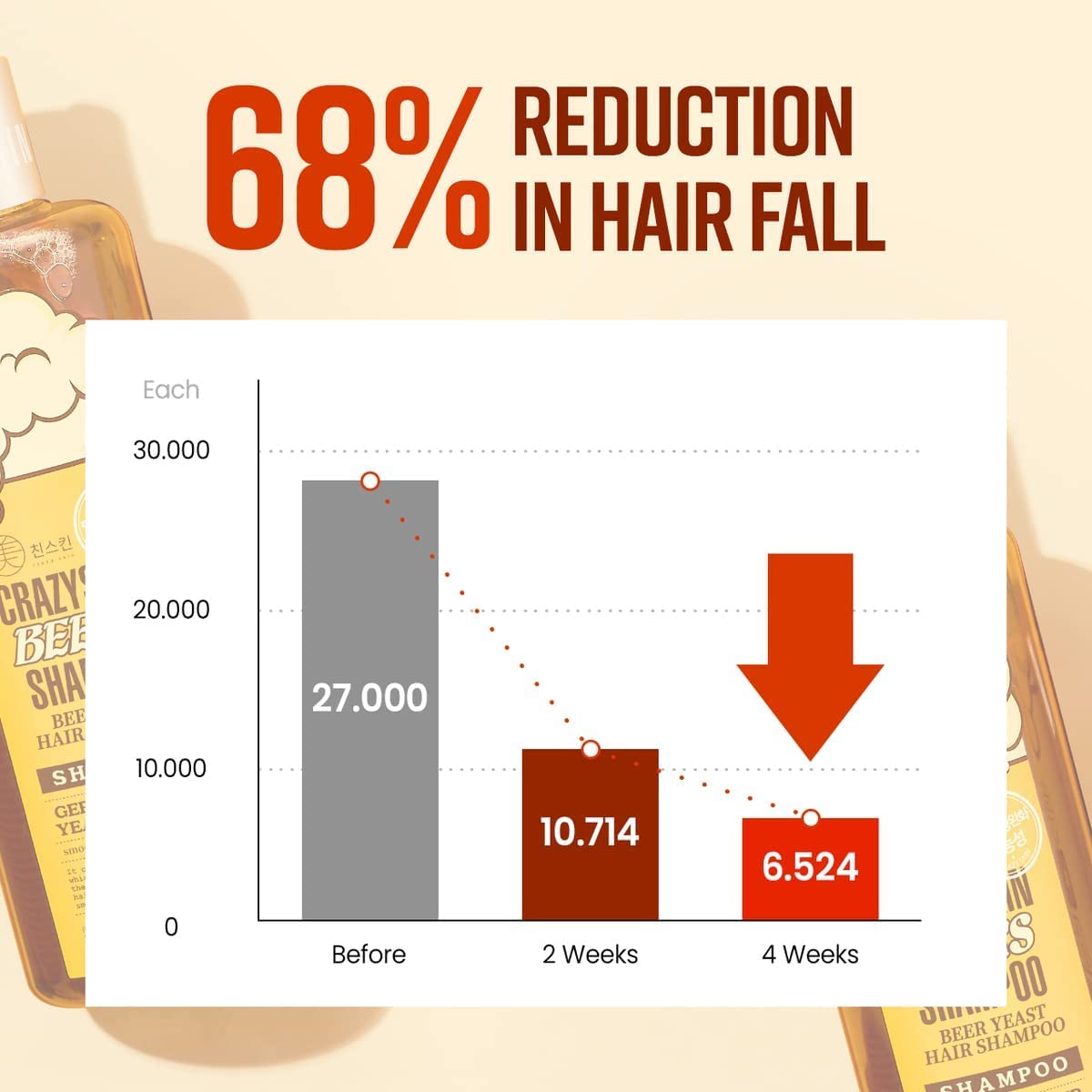 Free-sulfate CRAZY SKIN Beers Shampoo suitable for all hair types