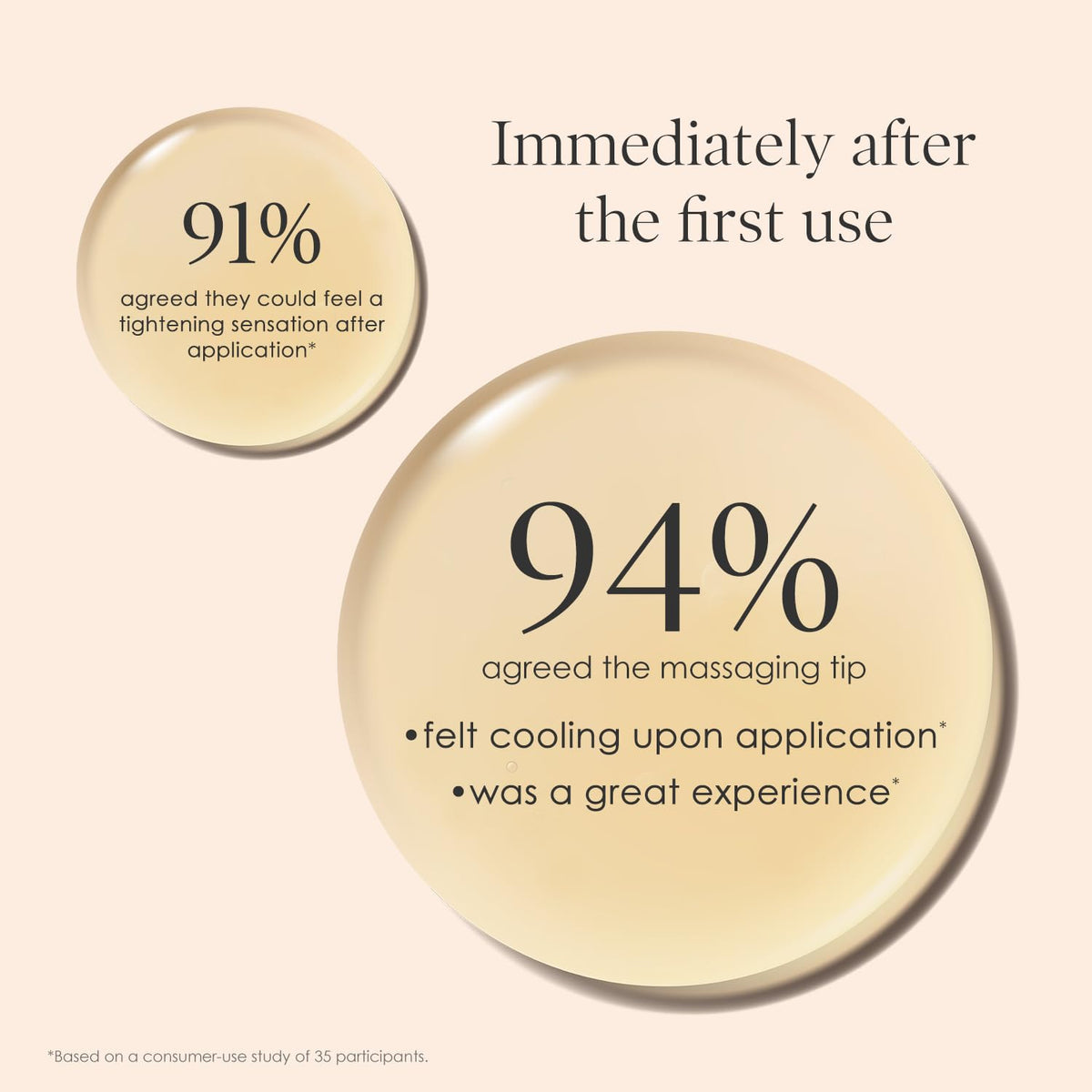 Crepe Erase Brightening Under-Eye emphasizes reduced puffiness and glow.