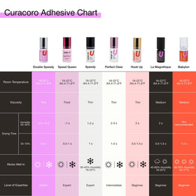 Curacoro eyelash glue opened bottle with timer suggests recommended usage window.