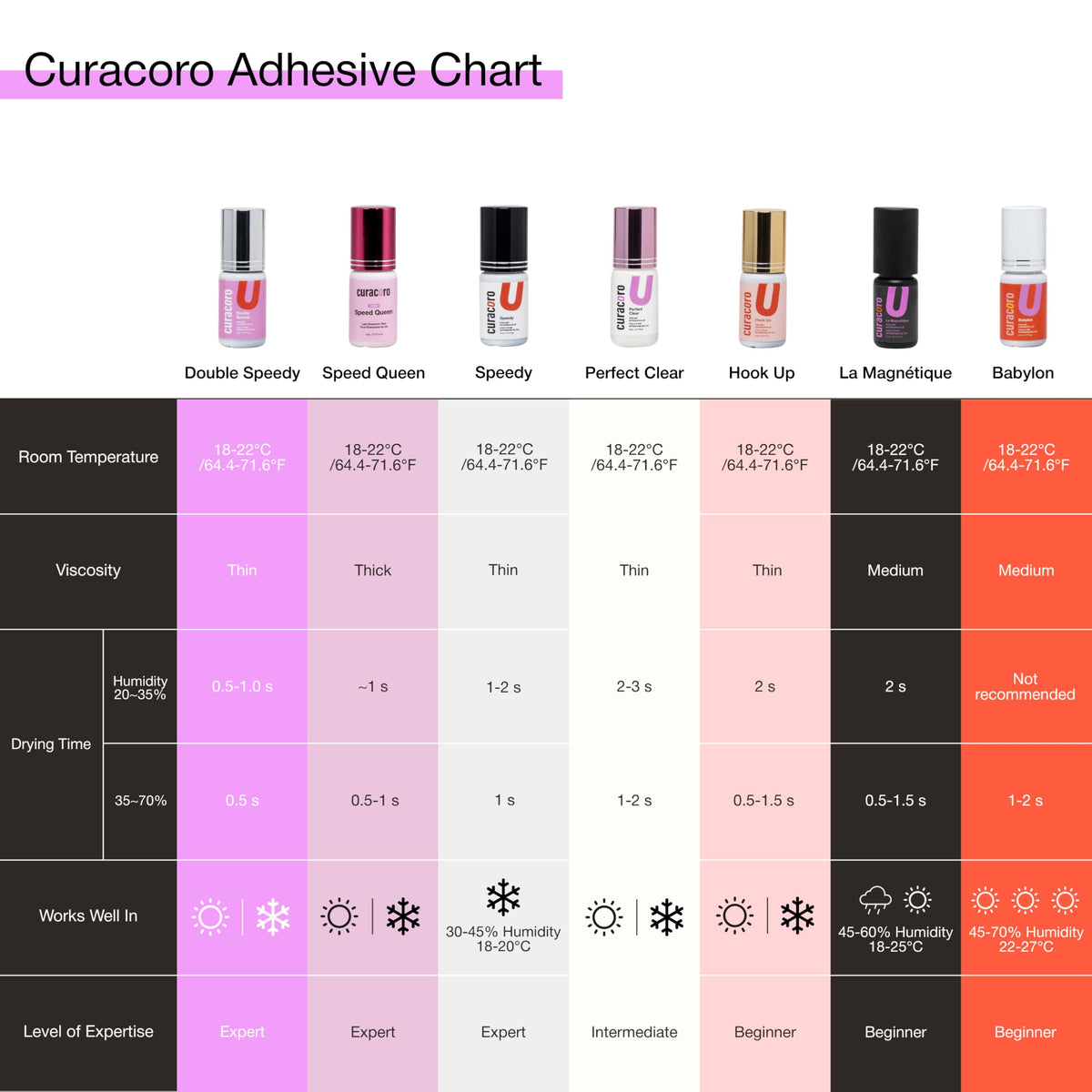 CURACORO professional warning label close-up reinforces salon-only use