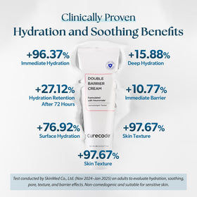 CURECODE sensitive-skin calming application on inner forearm.