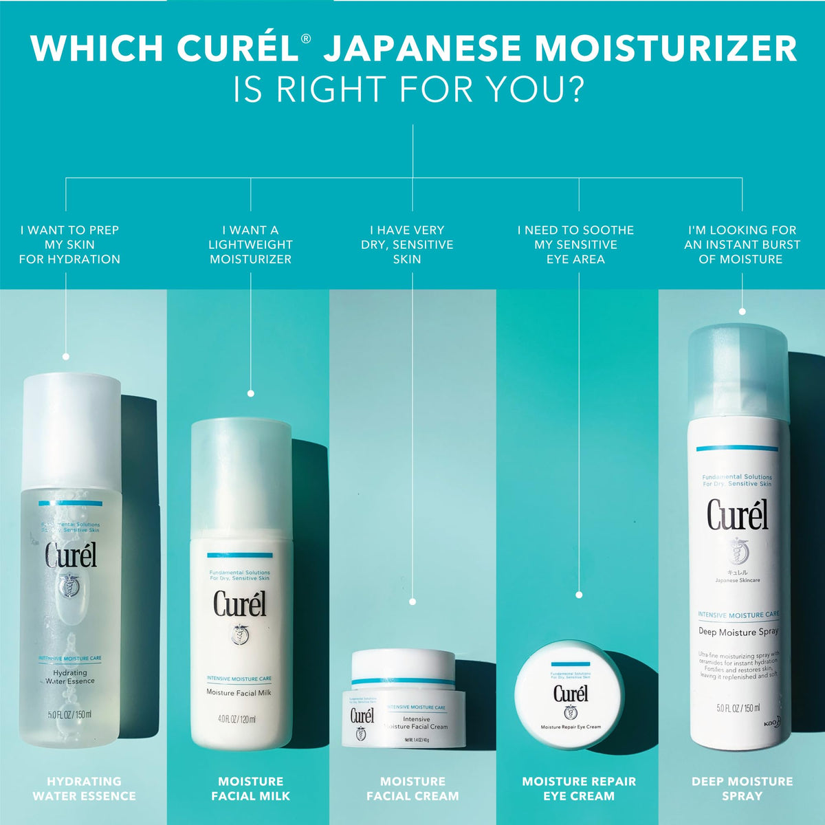 Curel Fragrance-Free formula closeup emphasizes gentle care