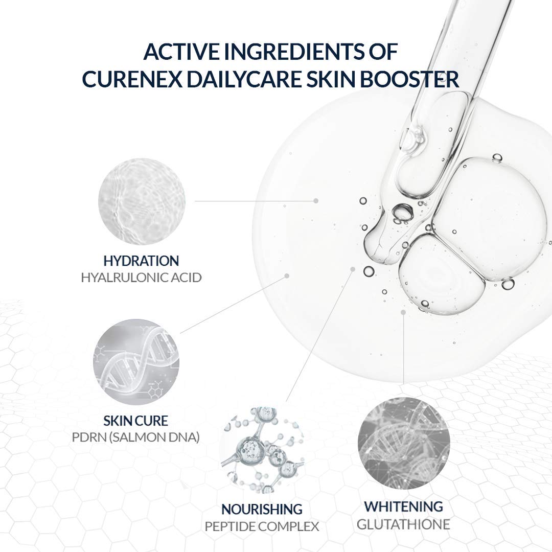 CURENEX ingredient panel highlights glutathione for brightening potential.