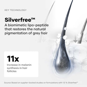Cureskin Anti Grey Hair Serum ingredients peptide-52 highlighted for advanced care