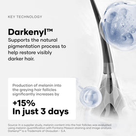 Cureskin Anti Grey Hair Serum in use showing quick absorption and non-greasy feel.