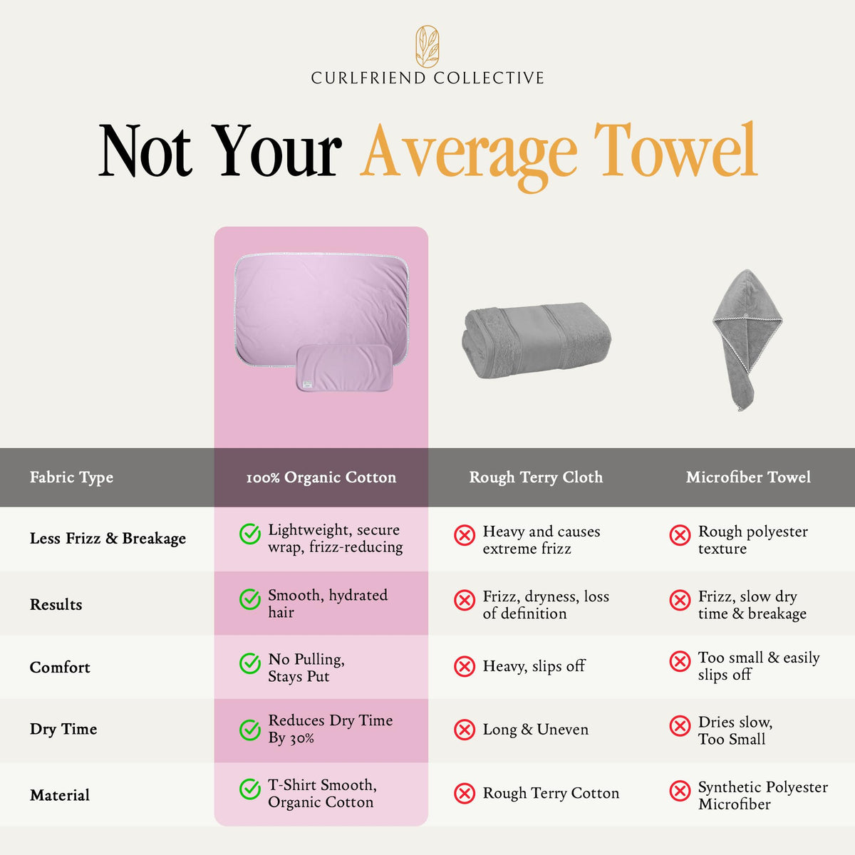 Curlfriend Collective Cotton Cloud T-Shirt Hair Towel breathable cotton for featherlight wear.