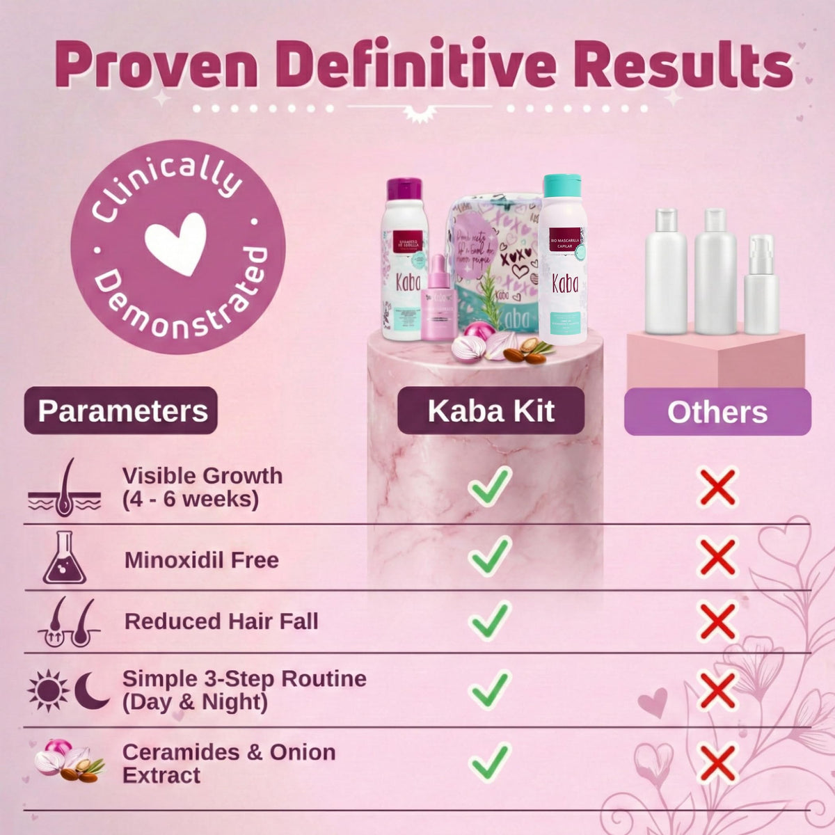 D'Luchi Nightly tonic application demonstrates non-greasy finish.