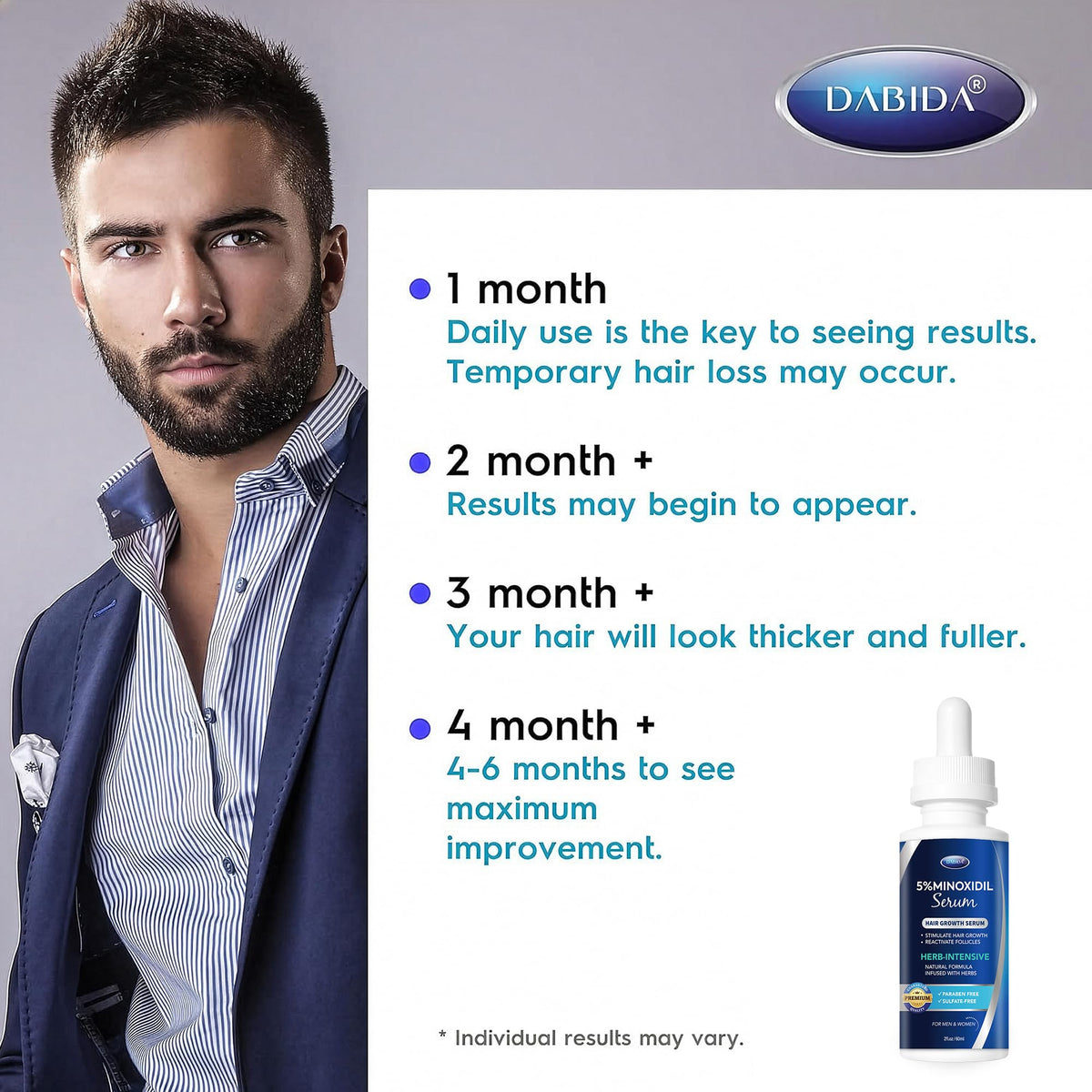 Daily grooming routine with DABIDA minoxidil as part of care