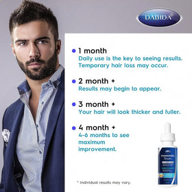 Daily grooming routine with DABIDA minoxidil as part of care
