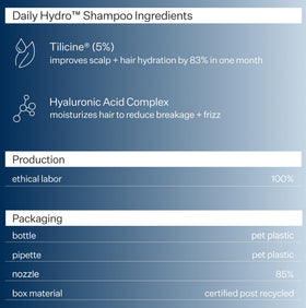 ACT+ ACRE Daily Hydro system packaging illustrating an integrated hydration routine.