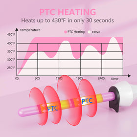 DAN Technology Curling Iron heats in 30 seconds for fast morning styling.