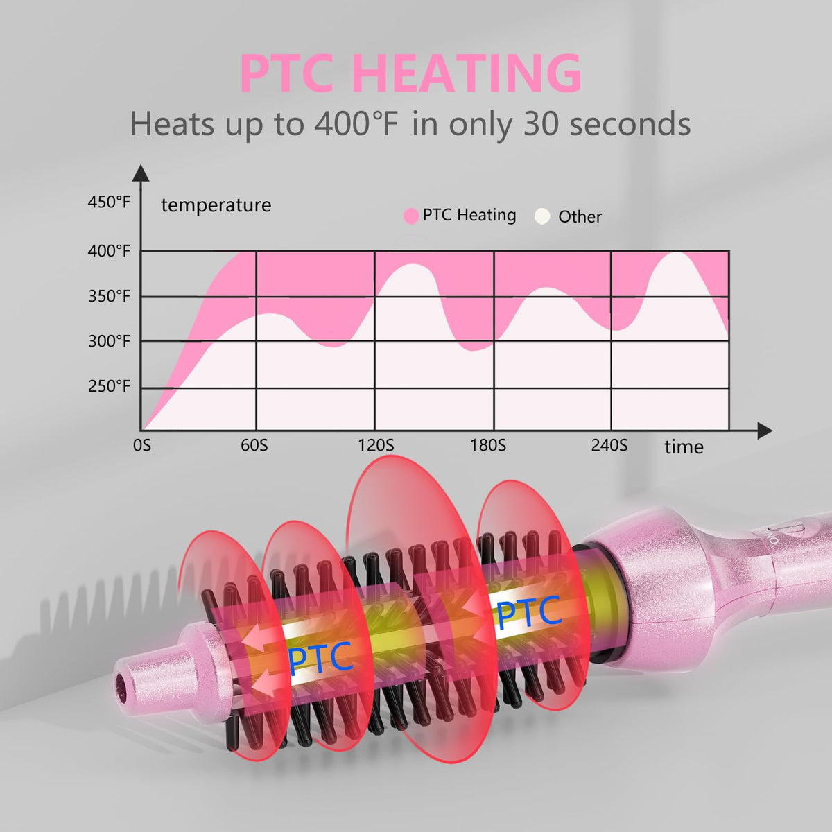 DAN Technology Dan Curling Iron Brush heats quickly for fast styling.