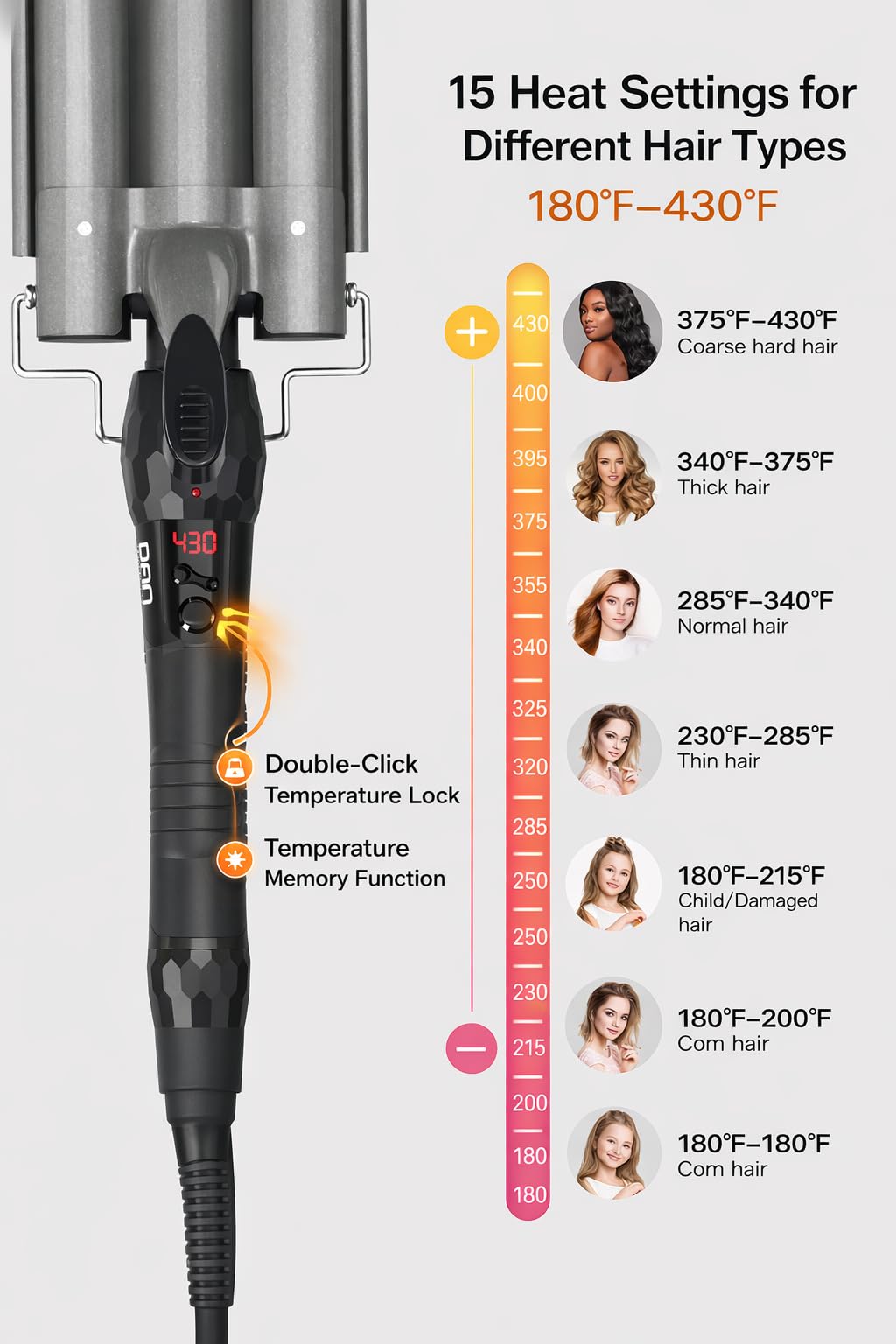 DAN Technology dual voltage supports 110-240V for worldwide use.