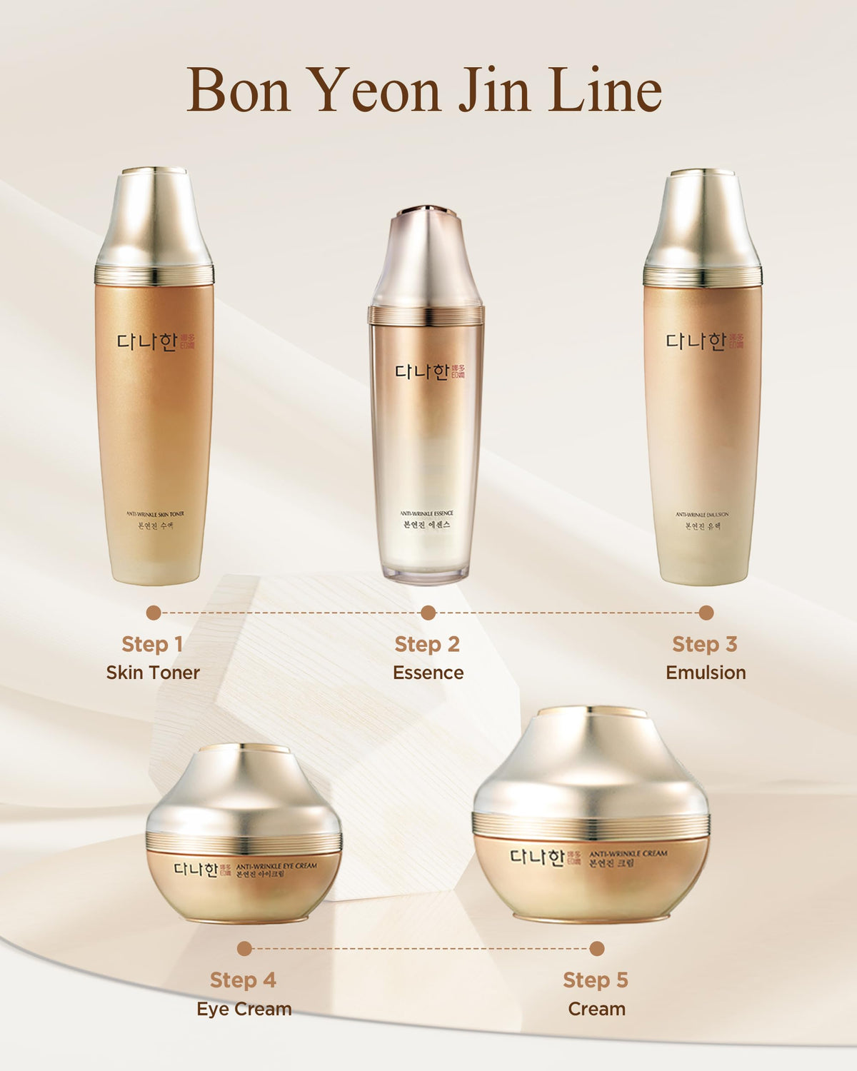 Danahan gift-worthy set photo for mature skin care, a thoughtful present.