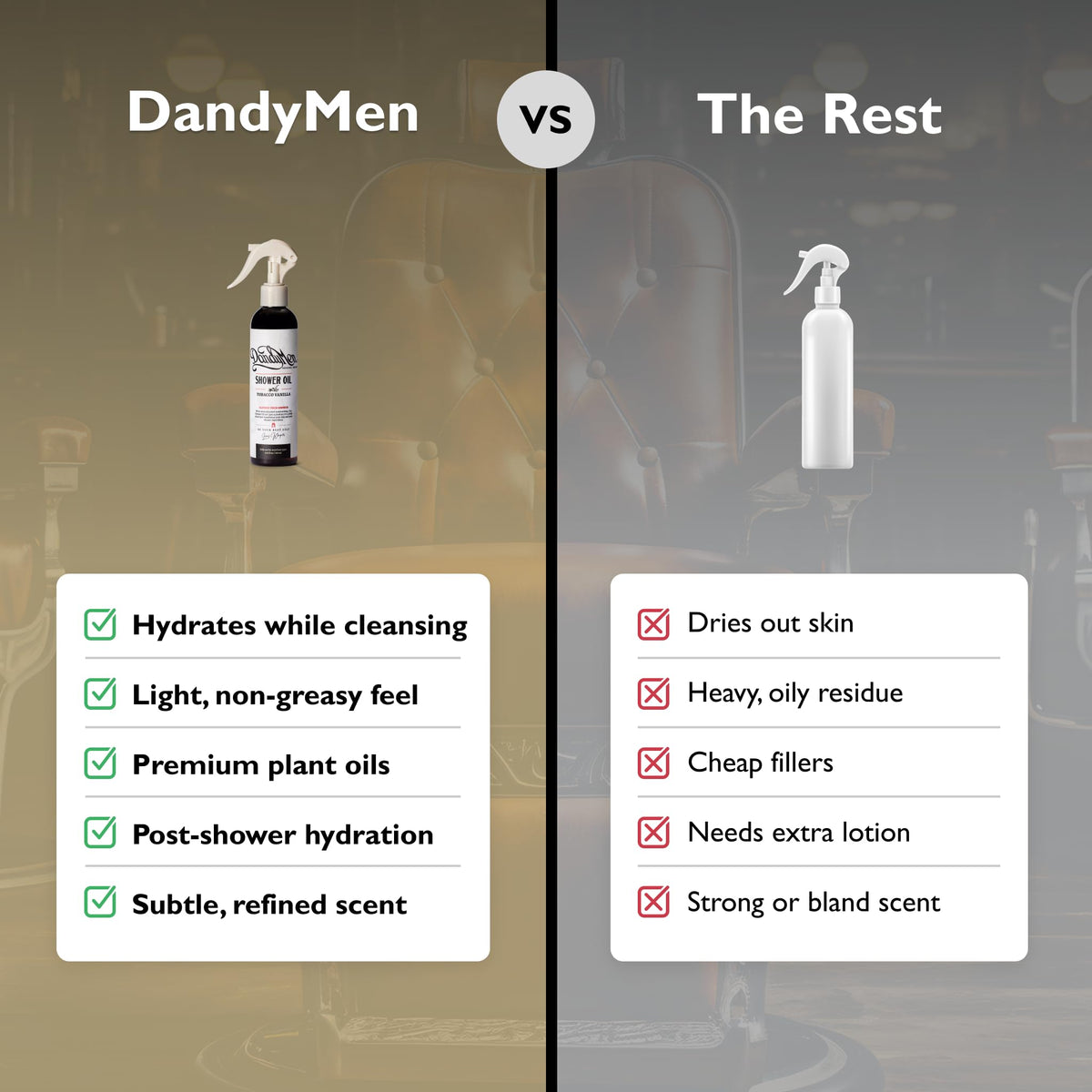 DandyMen Shower Oil on damp skin demonstrates instant moisture lock after cleansing.