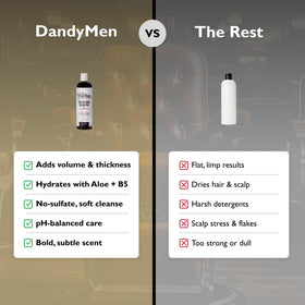 DandyMen Thickening Shampoo foam during application cleanses while preserving moisture.