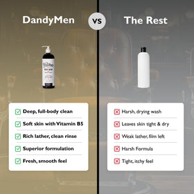 Pump dispensing DandyMen Tobacco Vanilla for quick hydrating wash.
