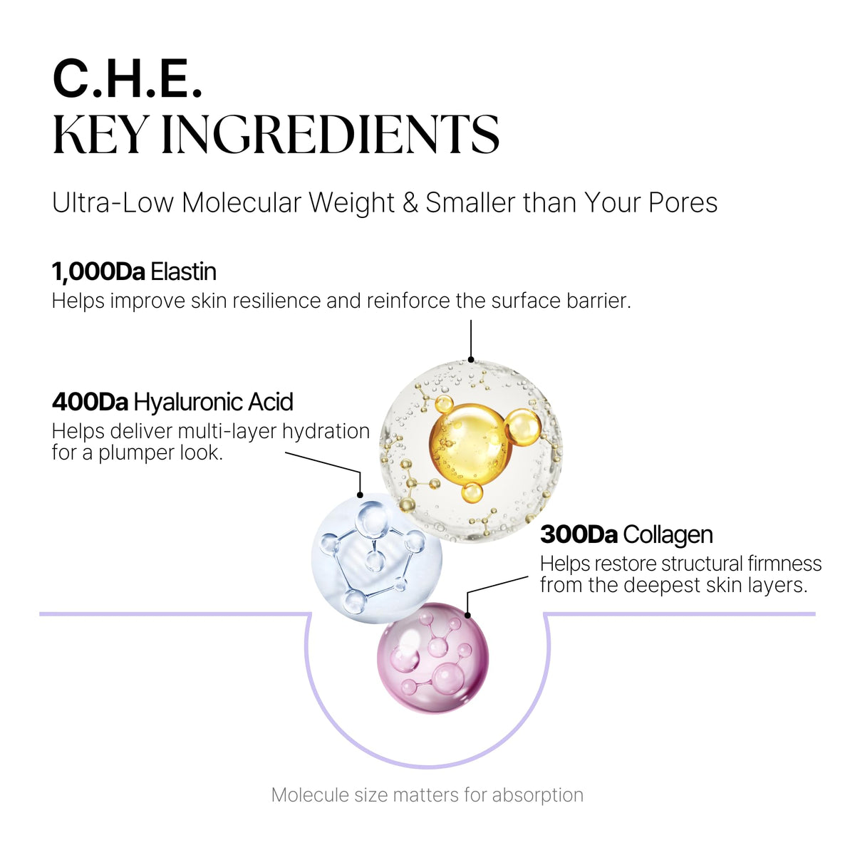 DaseuL’ C.H.E. Meltin Shell hydrogel layer on skin