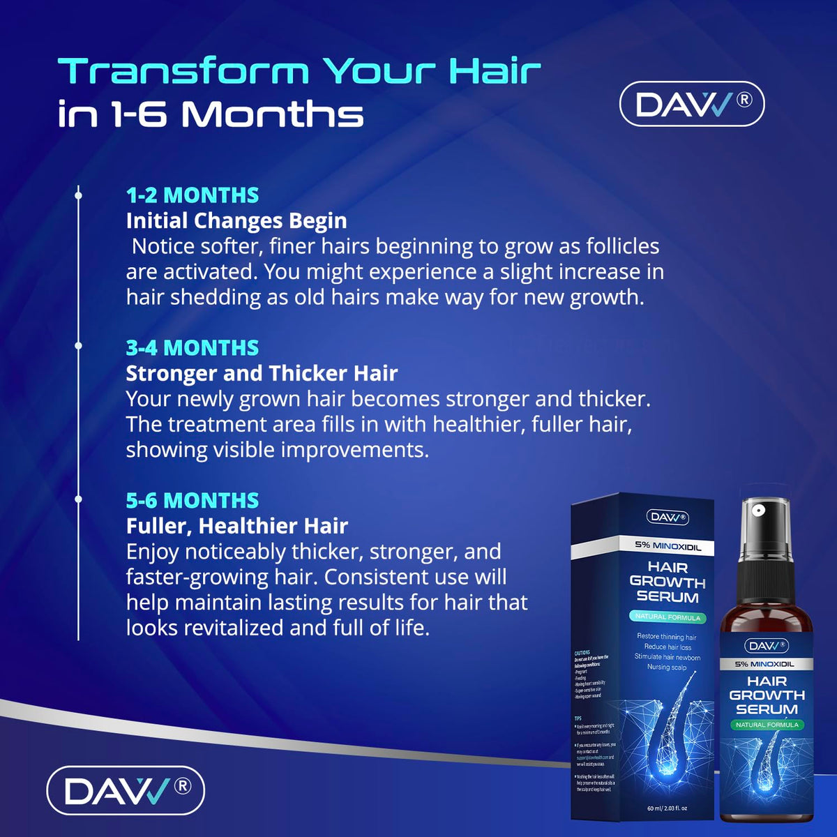 DAVV minoxidil spray with biotin nourishes roots during routine application.