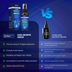 DAVV Minoxidil spray dries quickly without greasy residue for daily use.