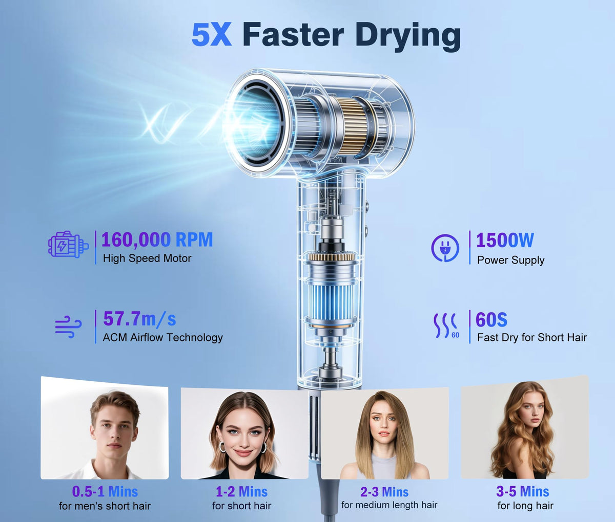 Dcyzenith dryer reveals brushless motor detail for powerful airflow.