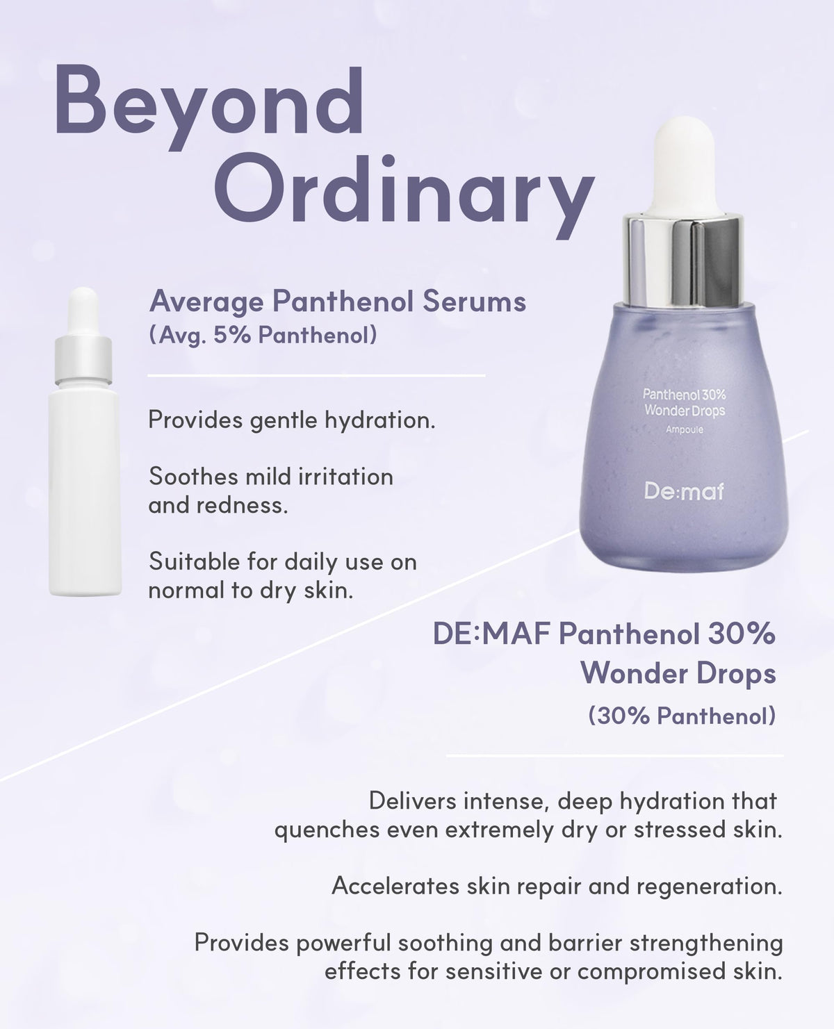 De:maf Panthenol 30% Wonder Drops Ampoule packaging on shelf for soothing routine.