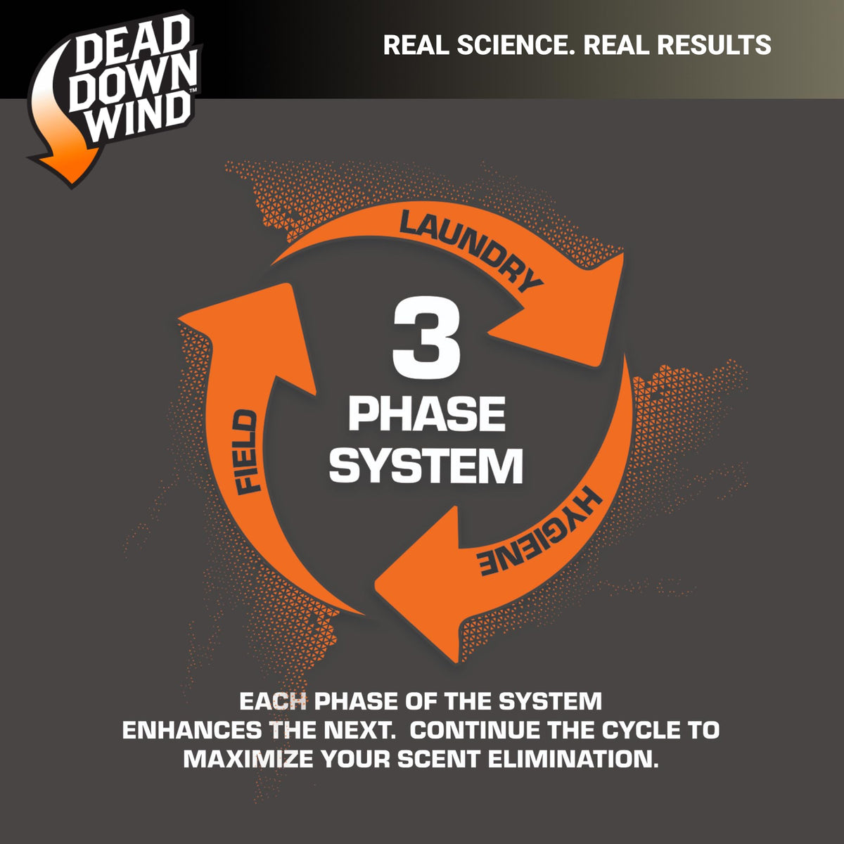 Dead Down Wind body soap provides thorough lather with fragrance-free experience.