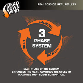 Dead Down Wind body soap provides thorough lather with fragrance-free experience.