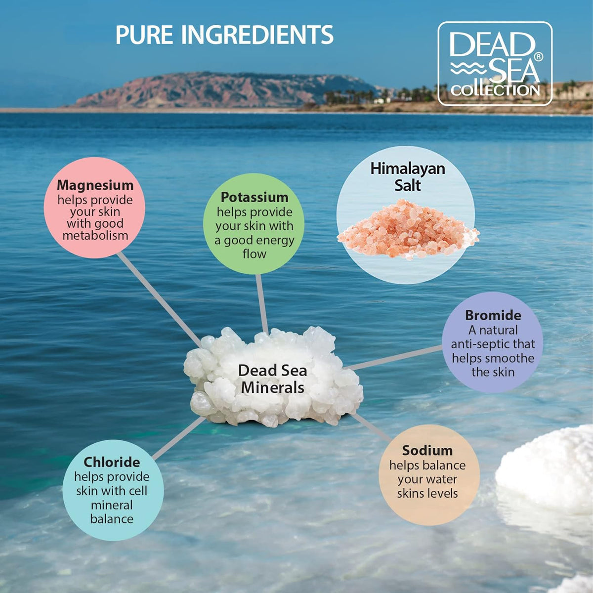 Mineral-rich bath salt close-up highlighting minerals and hydration