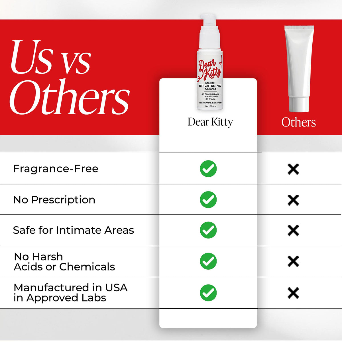 Dear Kitty multi-area intimate care for bikini line, underarms, and inner thighs.
