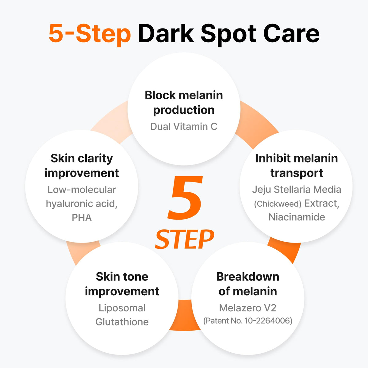 Dropper image shows fast, non-sticky absorption on skin