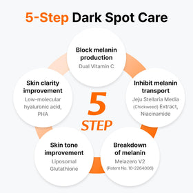 Dropper image shows fast, non-sticky absorption on skin