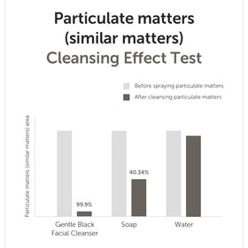 DearKlairs Gentle Black Cleanser closeup texture showing rich, skin-friendly lather