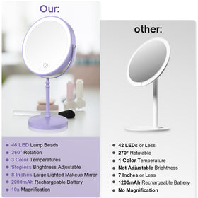 DEIOVWXS makeup mirror with stable non-slip base