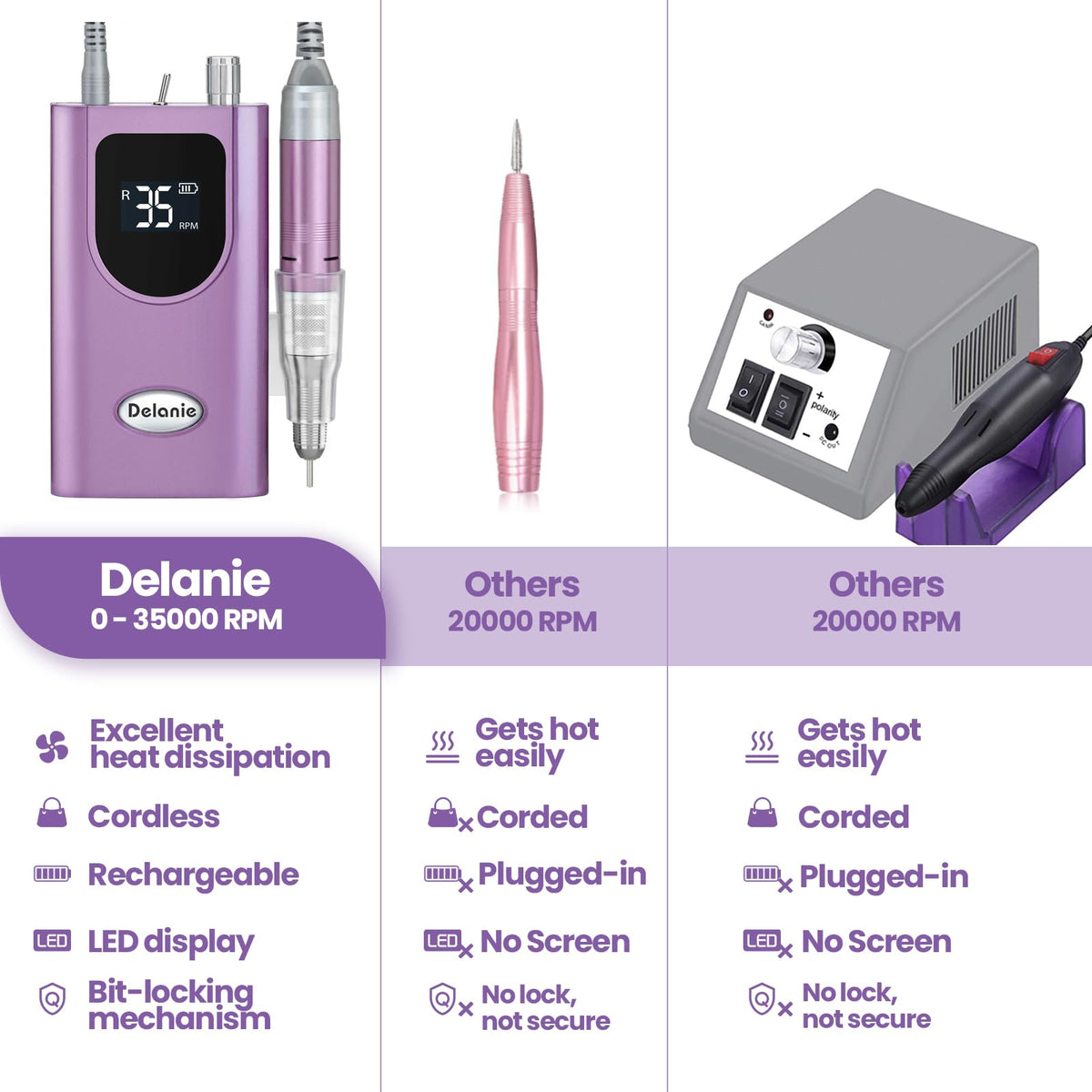 Delanie nail drill battery pack highlighted for long-life cordless operation.