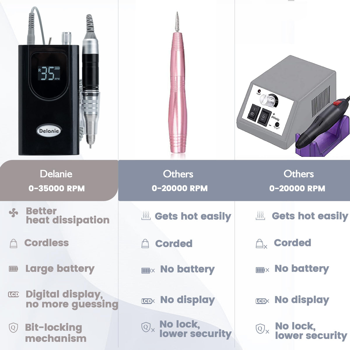 Delanie nail drill high-torque motor enables effortless acrylic and gel filing.