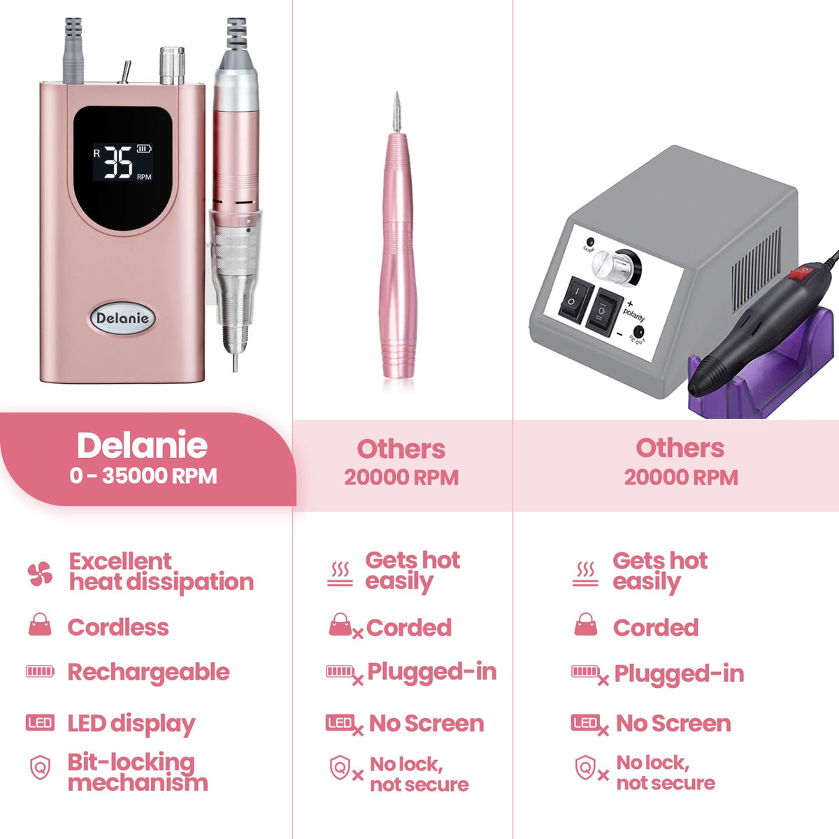 Delanie nail drill handpiece close-up shows smooth, low-vibration operation.