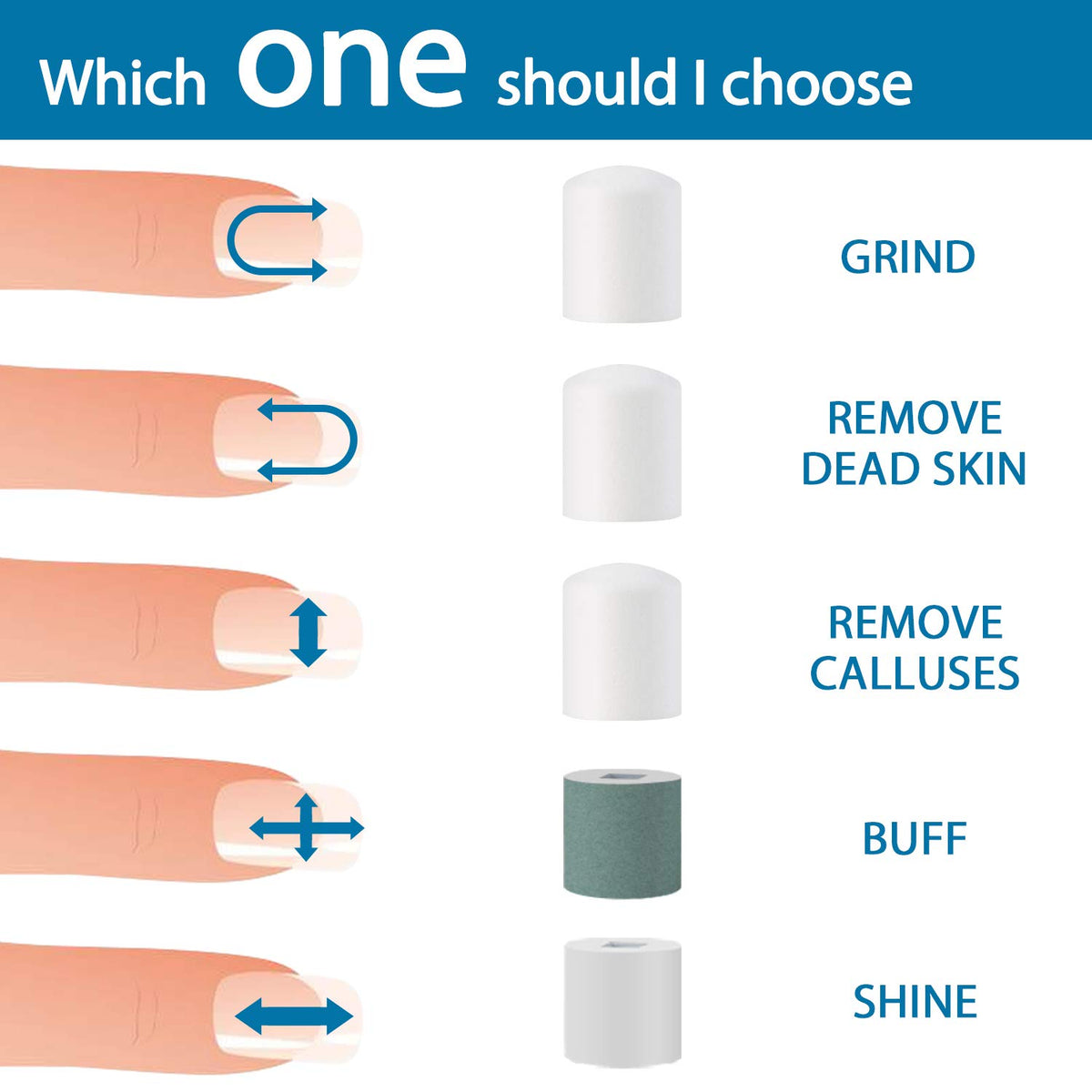 DenniesCare nail buffer USB charger shows rechargeable convenience.