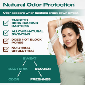 Deozen herbal formula ingredients emphasizing natural scent and skin-friendliness.