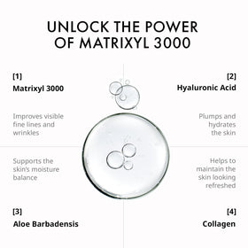 Depology MATRIXYL 3000 serum on hand ready for quick skincare routine.